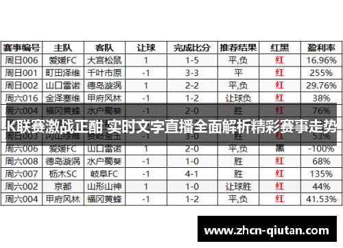K联赛激战正酣 实时文字直播全面解析精彩赛事走势