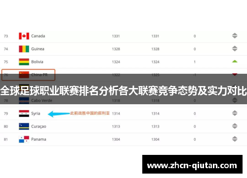 全球足球职业联赛排名分析各大联赛竞争态势及实力对比