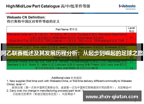 阿乙联赛概述及其发展历程分析：从起步到崛起的足球之路